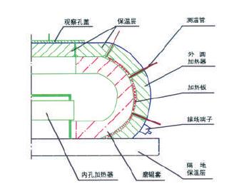 c(din)鿴
